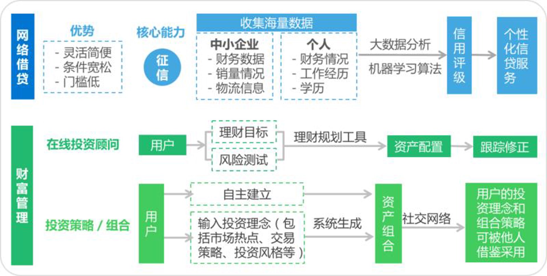 量子金服